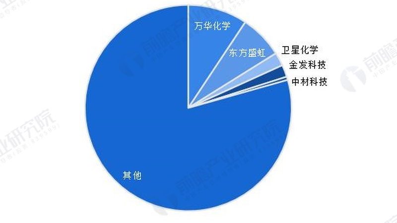 纺织印染助剂：揭秘品牌对比背后的技术奥秘